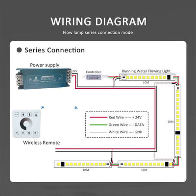 Customizable 6500K White Electroplate LED Strip Light for Various Lighting Applications