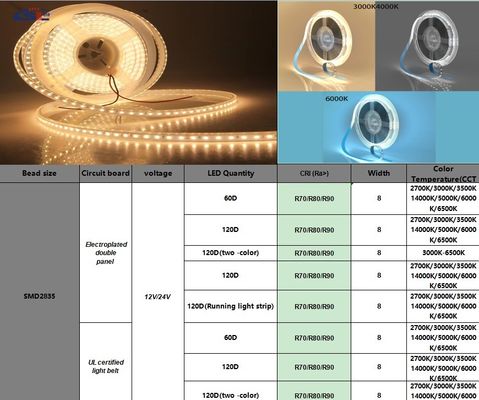 180leds 10mm High Brightness 110v220v 3000K IP67 Waterproof SMD2835 Led Strip Light