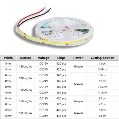IP20 DC12V24V 8mm10mm Width 480Leds 3000K4000K6500K Flexible COB Led Strip Light for Outdoor and Indoor decoration