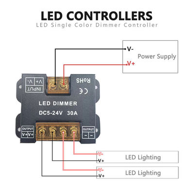 Wireless RF Touch Panel LED Light Controller for Monochrome Two-Color and RGB Lights
