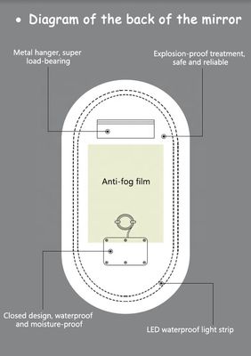 Smart LED Bathroom Vanity Mirror with Oval Bath Toilet and Luminous Lights in Silver